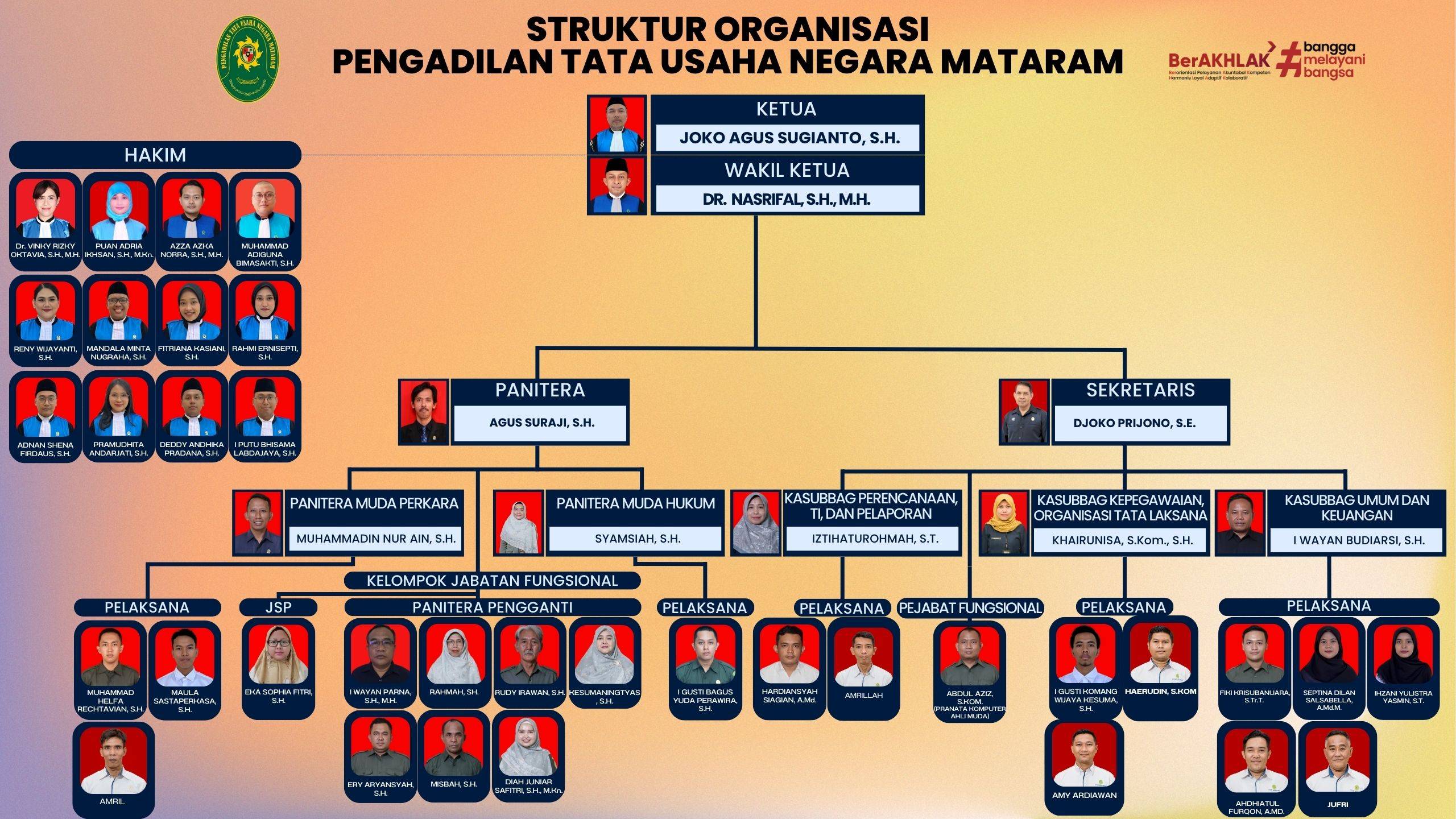 Struktur Organisasi 2025 Youtube Banner min