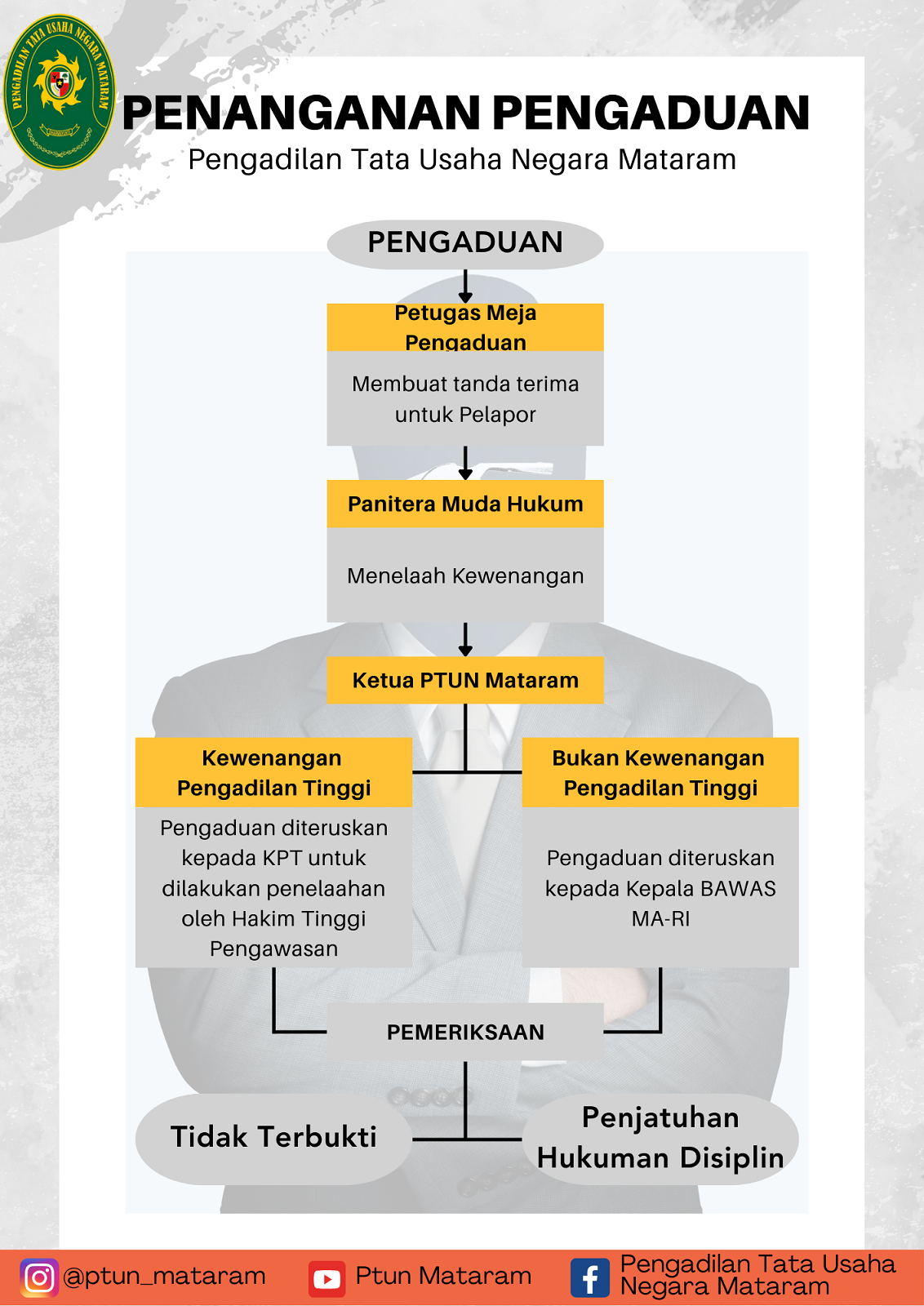 PENANGANAN PENGADUAN