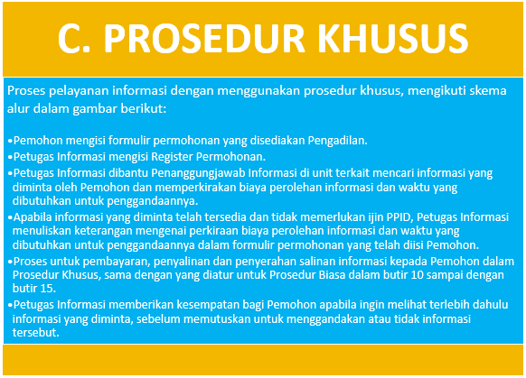 C Prosedur Khusus